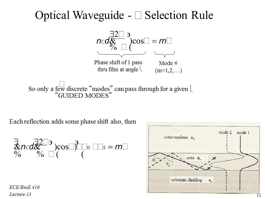 Optical Waveguide
