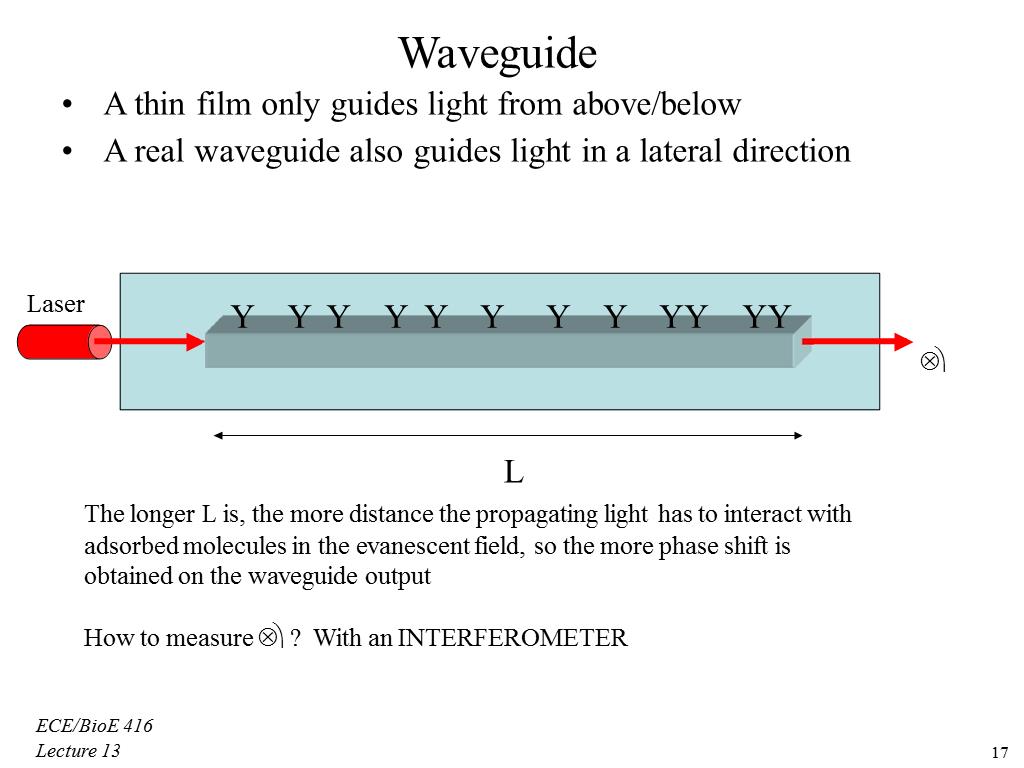 Waveguide