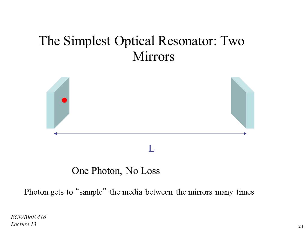The Simplest Optical Resonator: Two Mirrors
