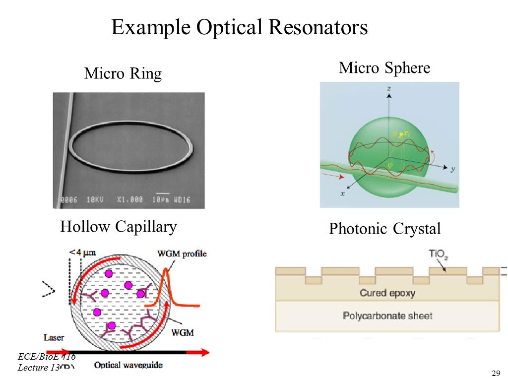 Example Optical Resonators
