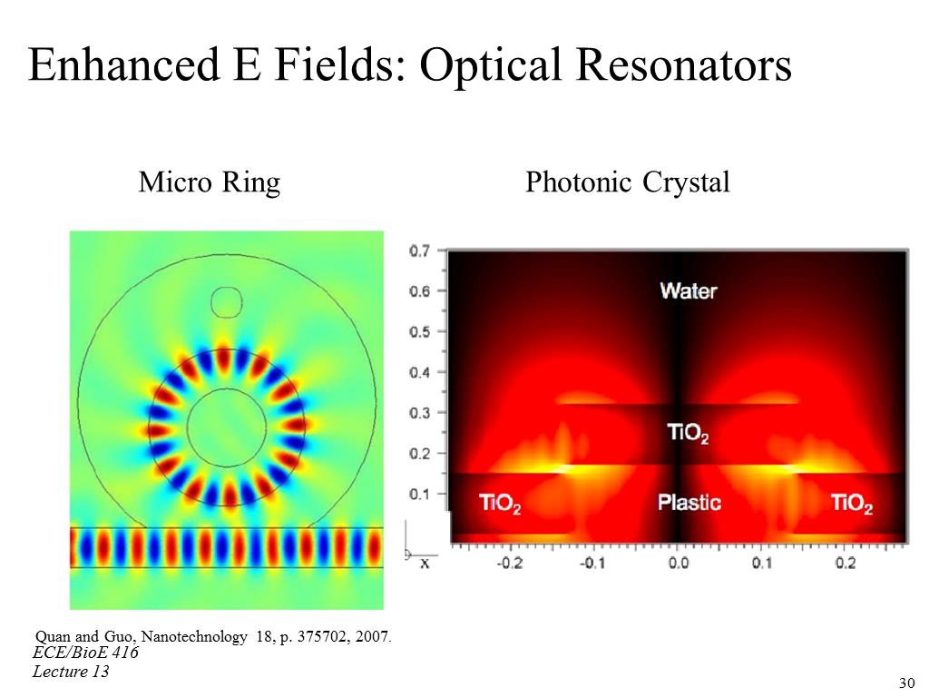 Enhanced E Fields: Optical Resonators