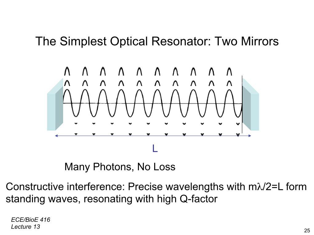 The Simplest Optical Resonator: Two Mirrors
