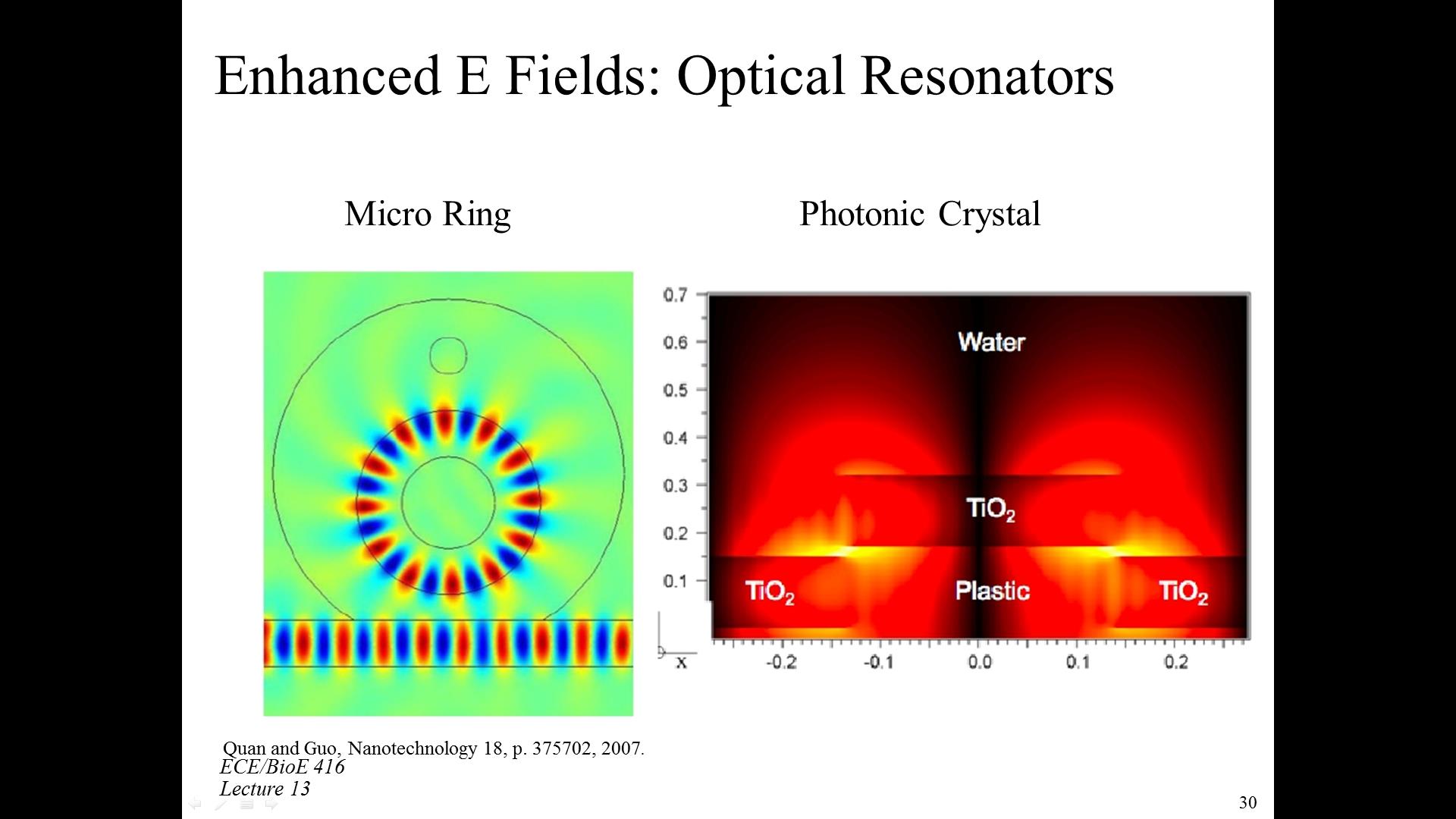 Enhanced E Fields: Optical Resonators