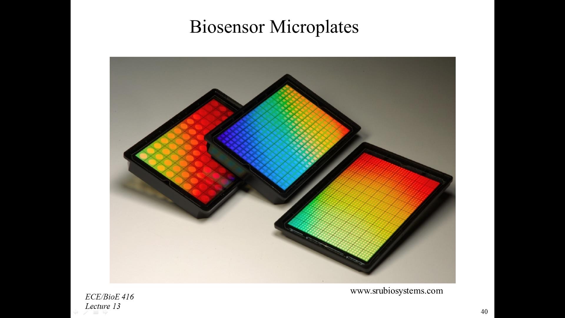 Biosensor Microplates