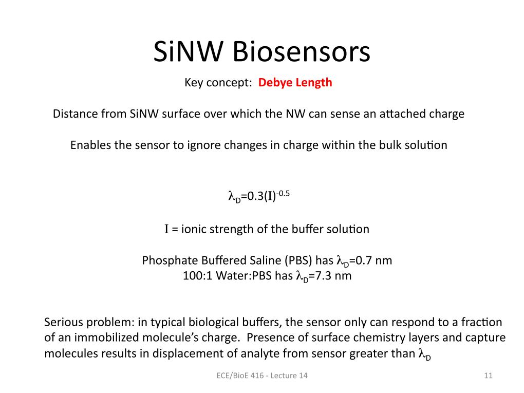 SiNW Biosensors Key concept: Debye Length