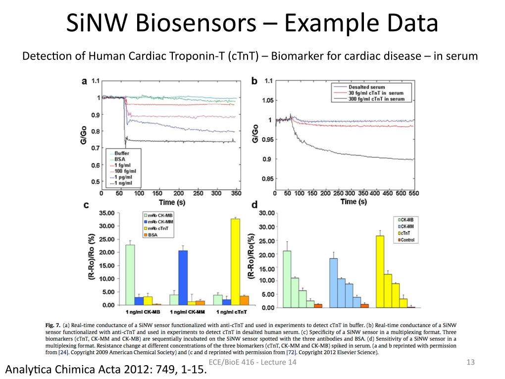 SiNW Biosensors