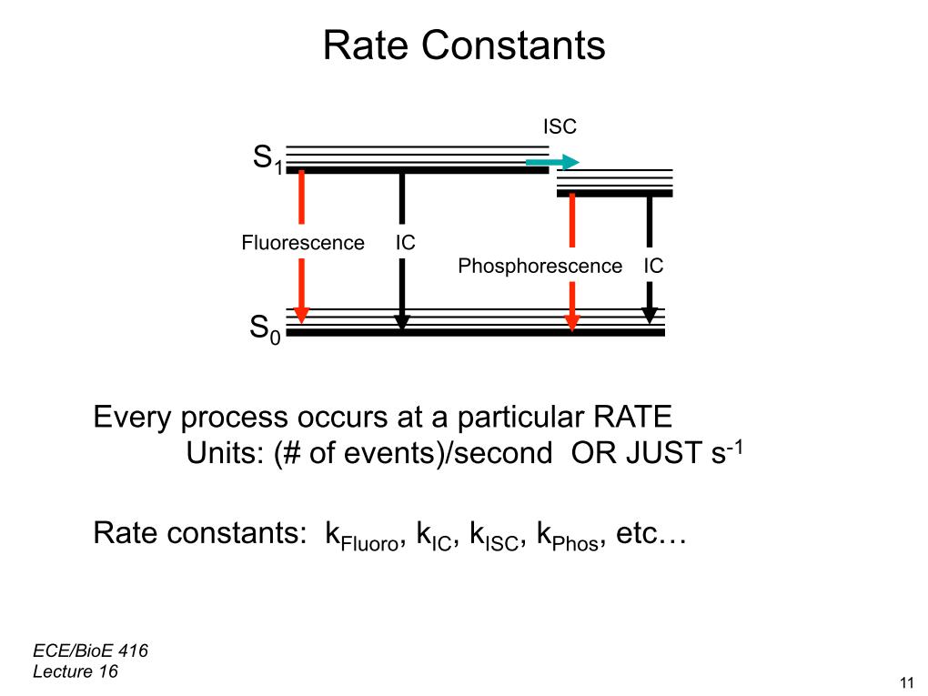 Rate Constants ISC