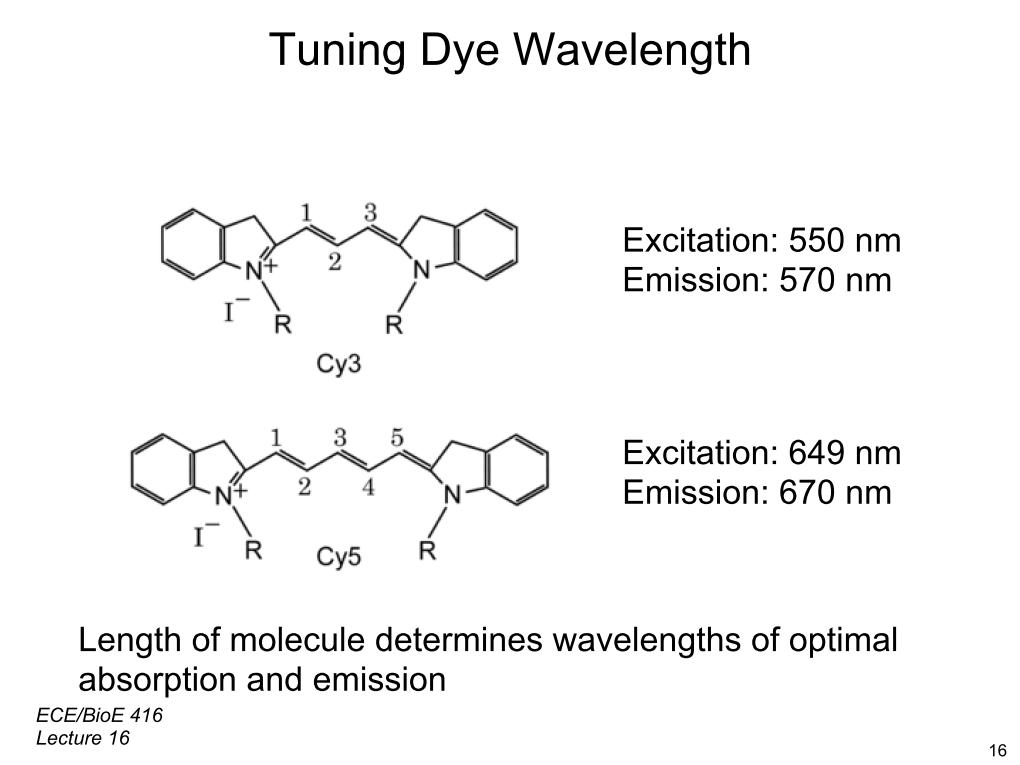 Tuning Dye Wavelength