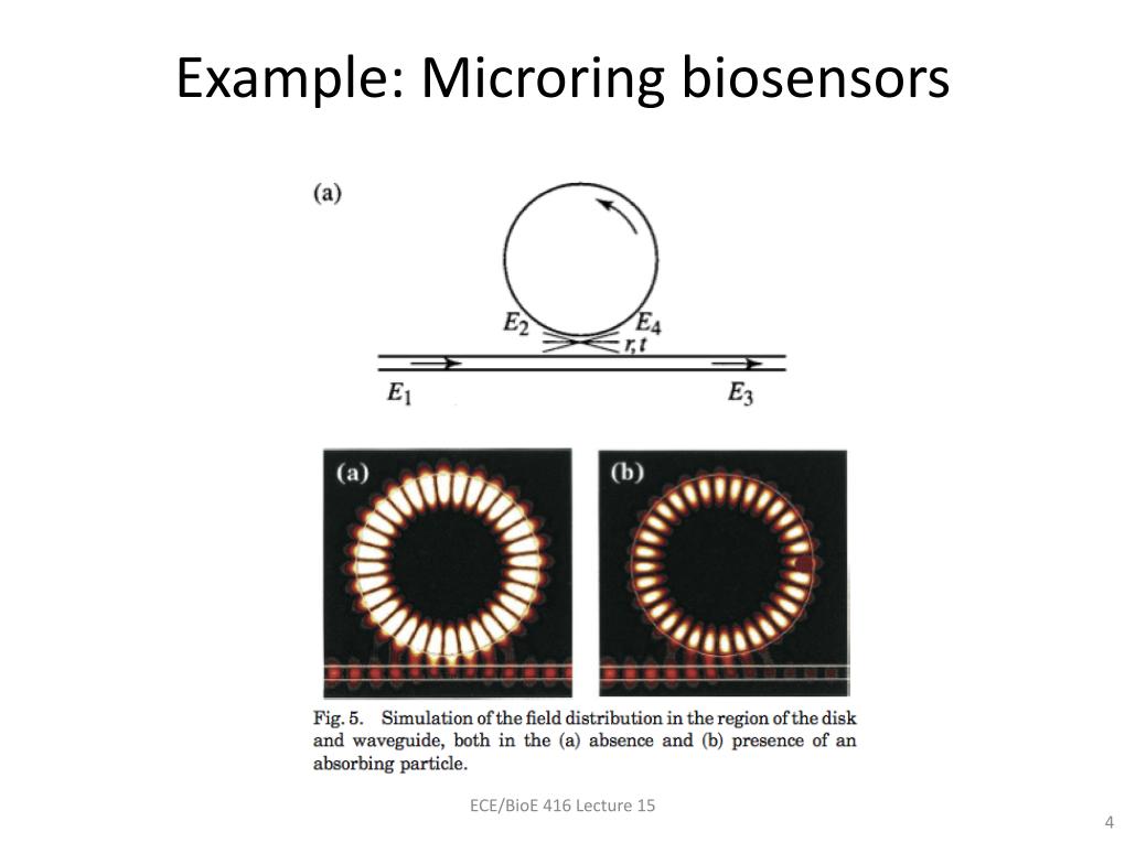 Example: Microring biosensors