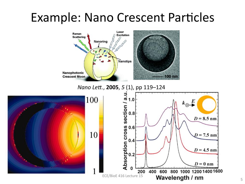 Example: Nano Crescent Particles