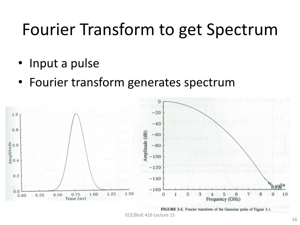 Fourier Tranform to get Spectrum