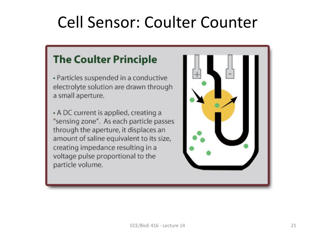 Cell Sensor: Coulter Counter