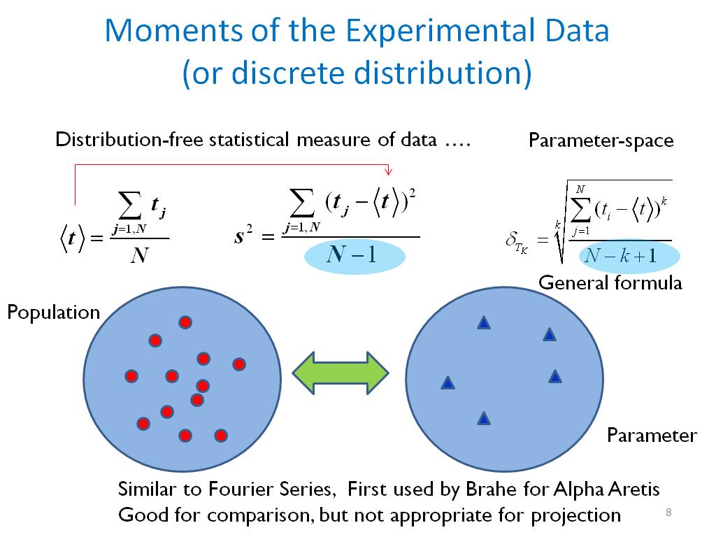 Moments of the Experimental Data (or discrete distribution)