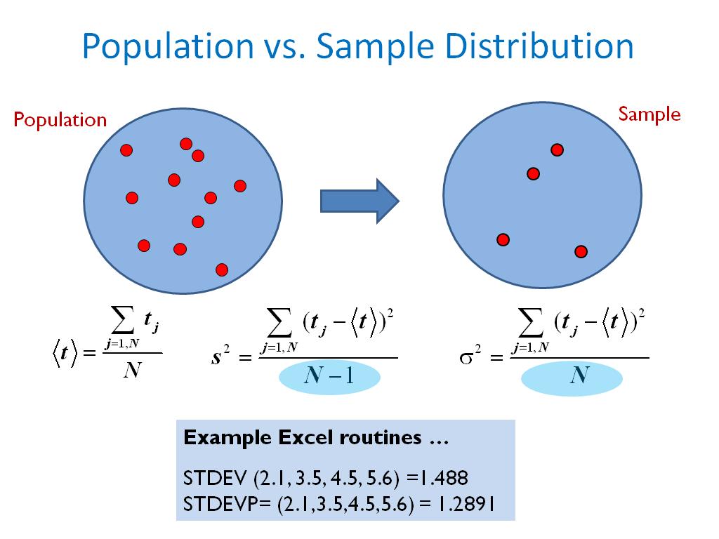 Population vs. Sample Distribution