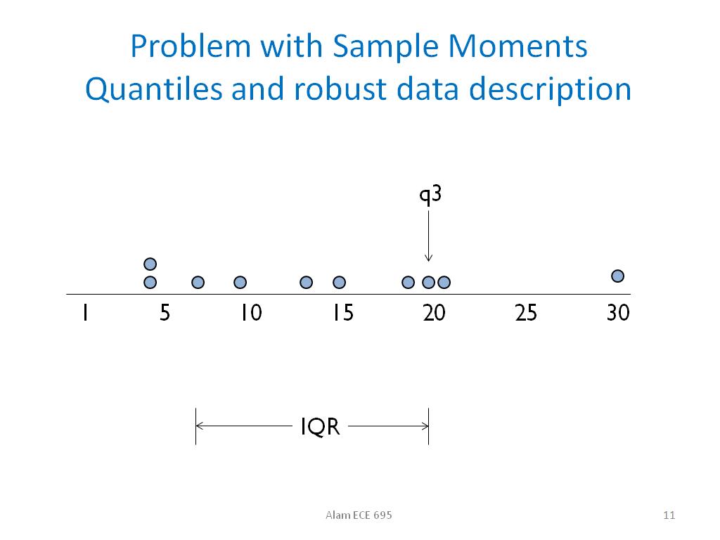 Problem with Sample Moments Quantiles and robust data description