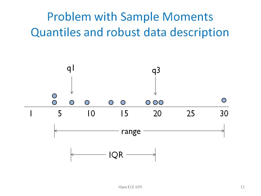 Problem with Sample Moments Quantiles and robust data description