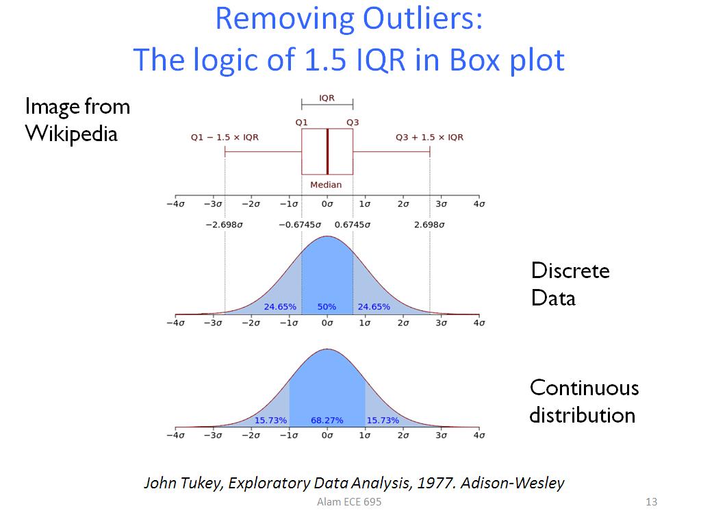 Removing Outliers: The logic of 1.5 IQR in Box plot