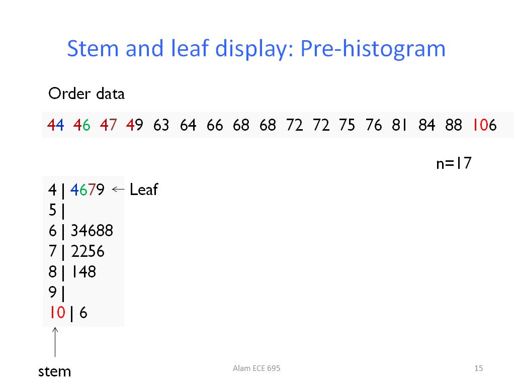 Stem and leaf display: Pre-histogram