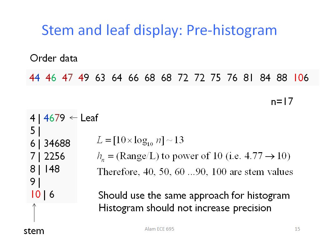 stem plot vs histogram