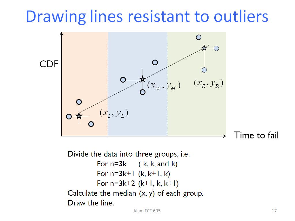 Drawing lines resistant to outliers