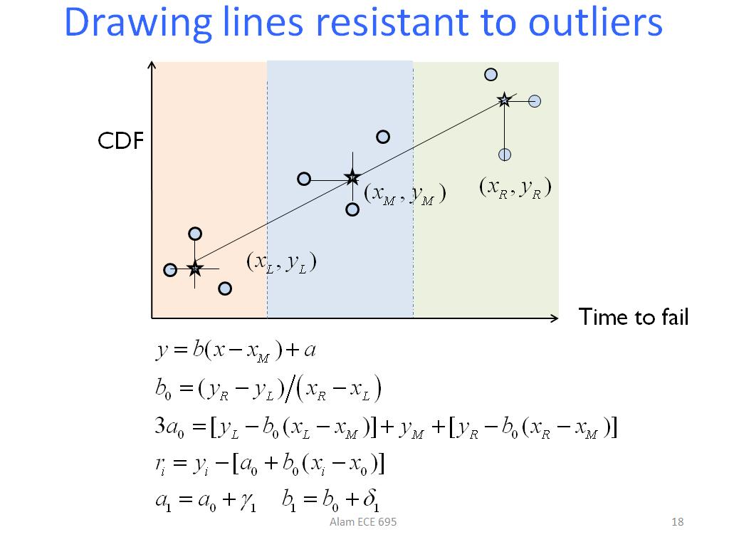 Drawing lines resistant to outliers