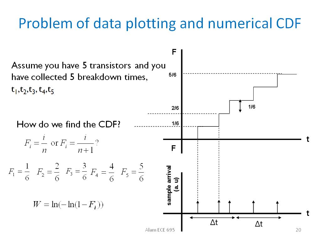 Problem of data plotting and numerical CDF