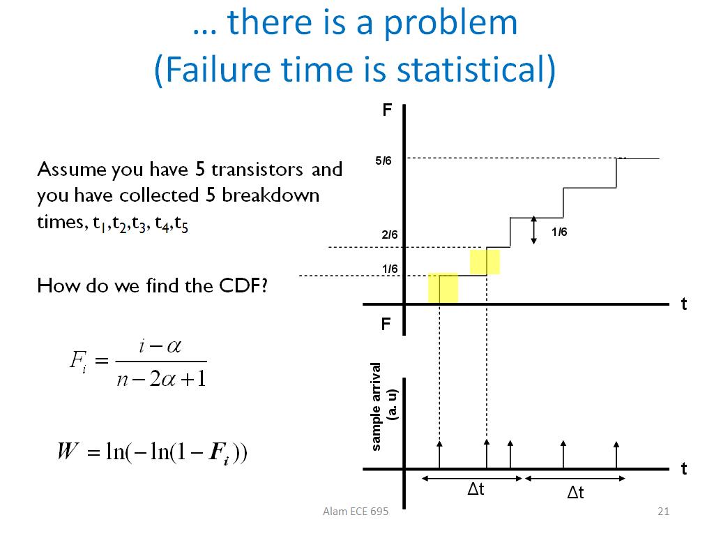 … there is a problem (Failure time is statistical)