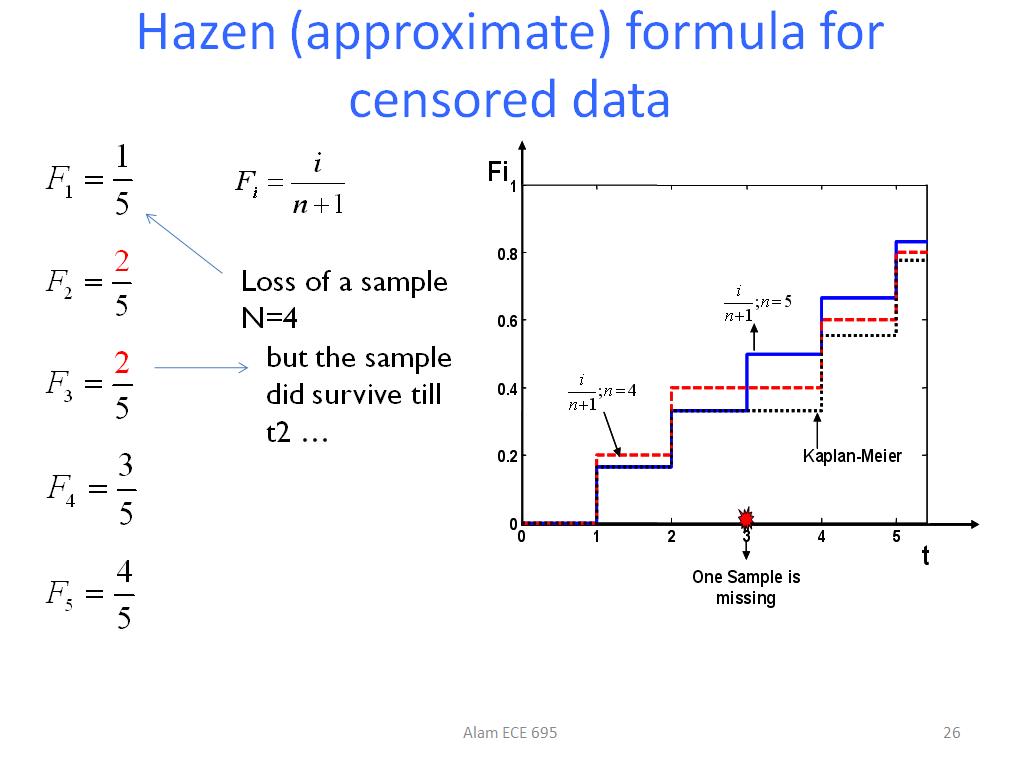Hazen (approximate) formula for censored data