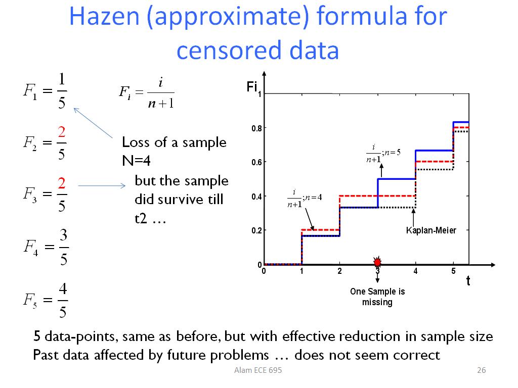 Hazen (approximate) formula for censored data