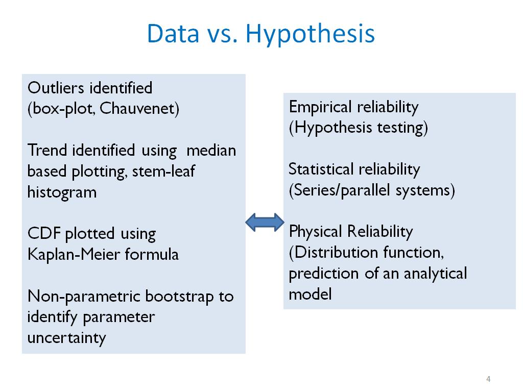 Data vs. Hypothesis