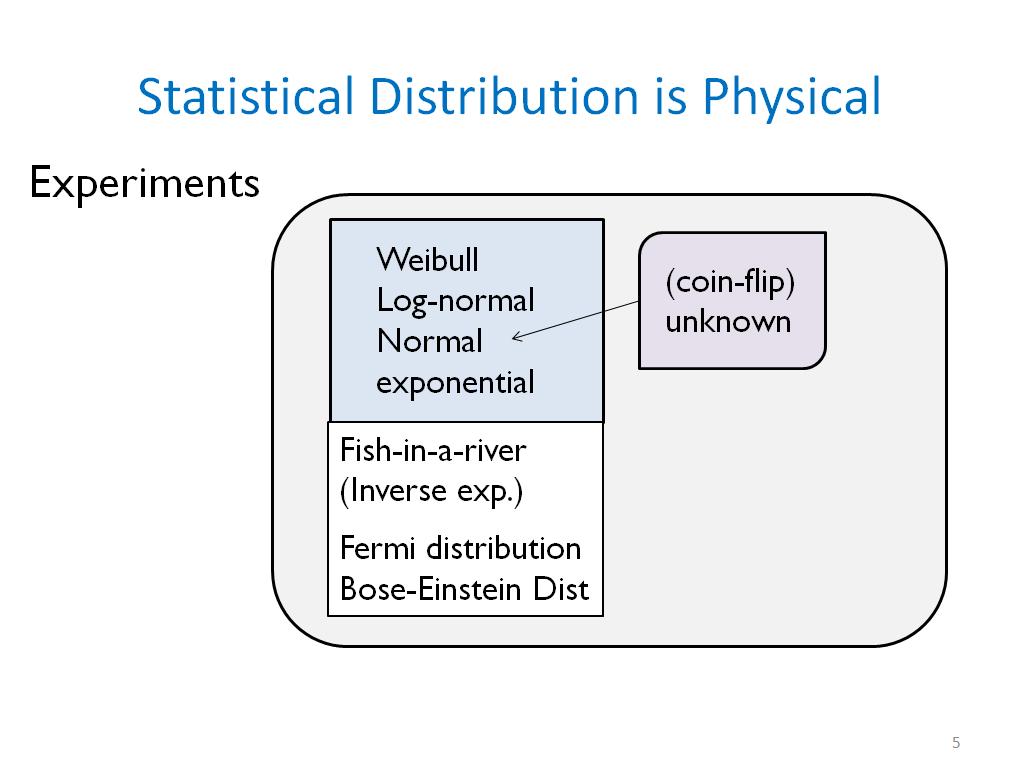 Statistical Distribution is Physical