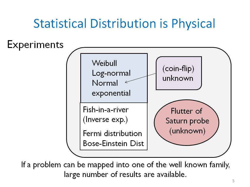 Statistical Distribution is Physical