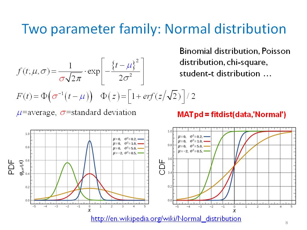 Two parameter family: Normal distribution