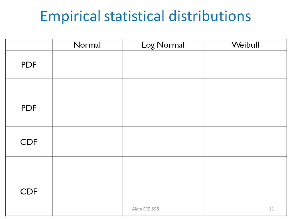 Empirical statistical distributions