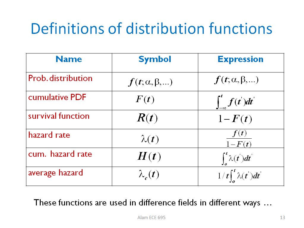 Definitions of distribution functions