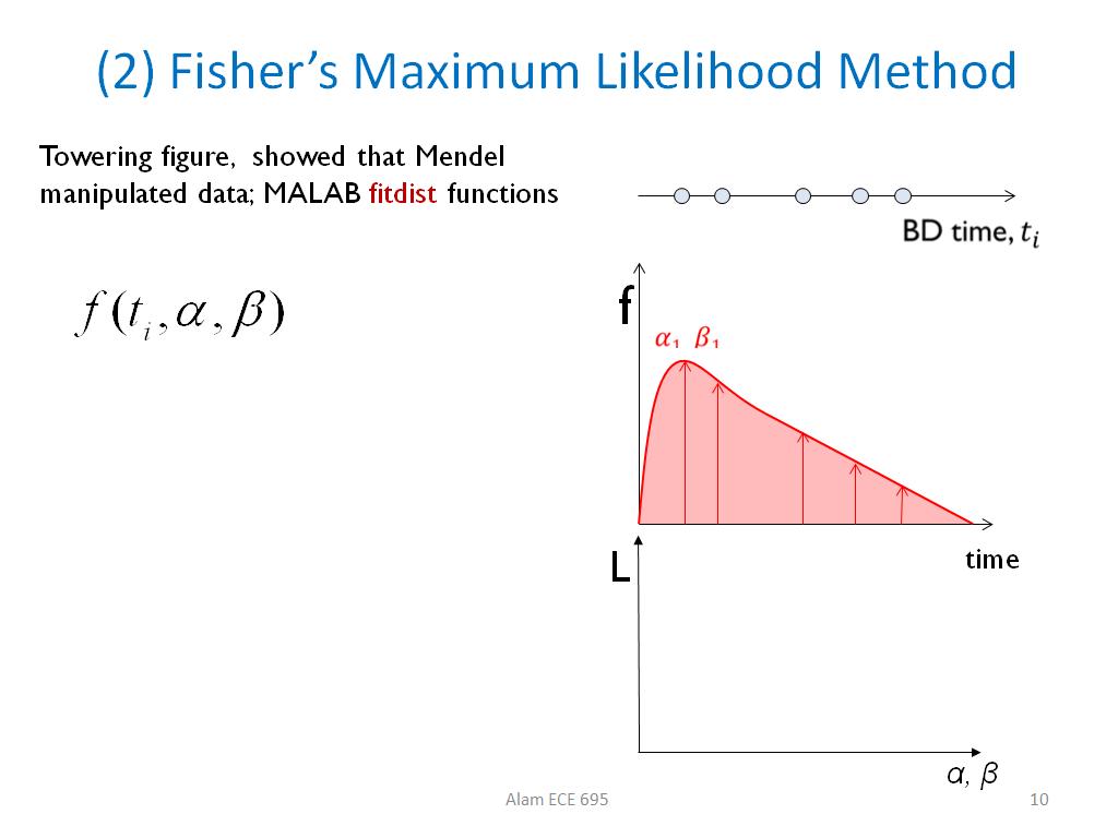 (2) Fisher's Maximum Likelihood Method