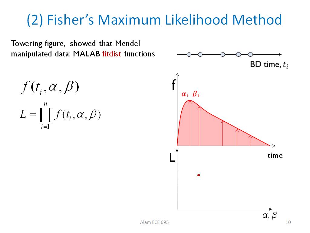 (2) Fisher's Maximum Likelihood Method