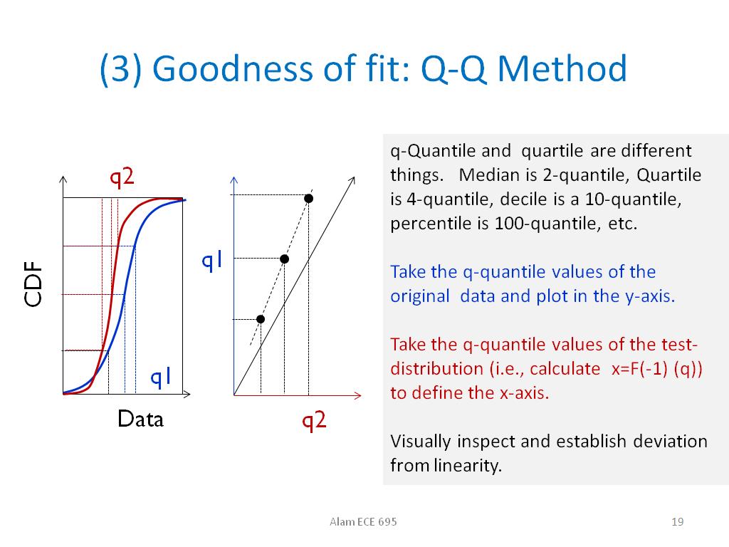 (3) Goodness of fit: Q-Q Method