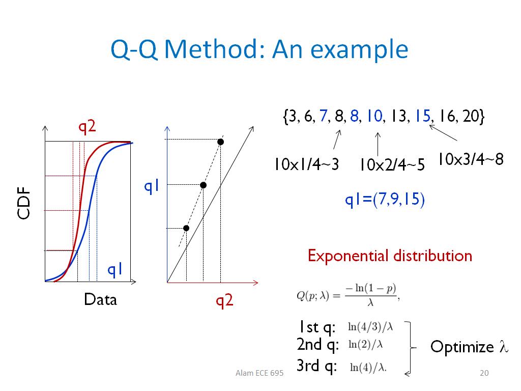 Q-Q Method: An example