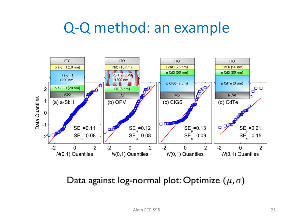 Q-Q method: an example