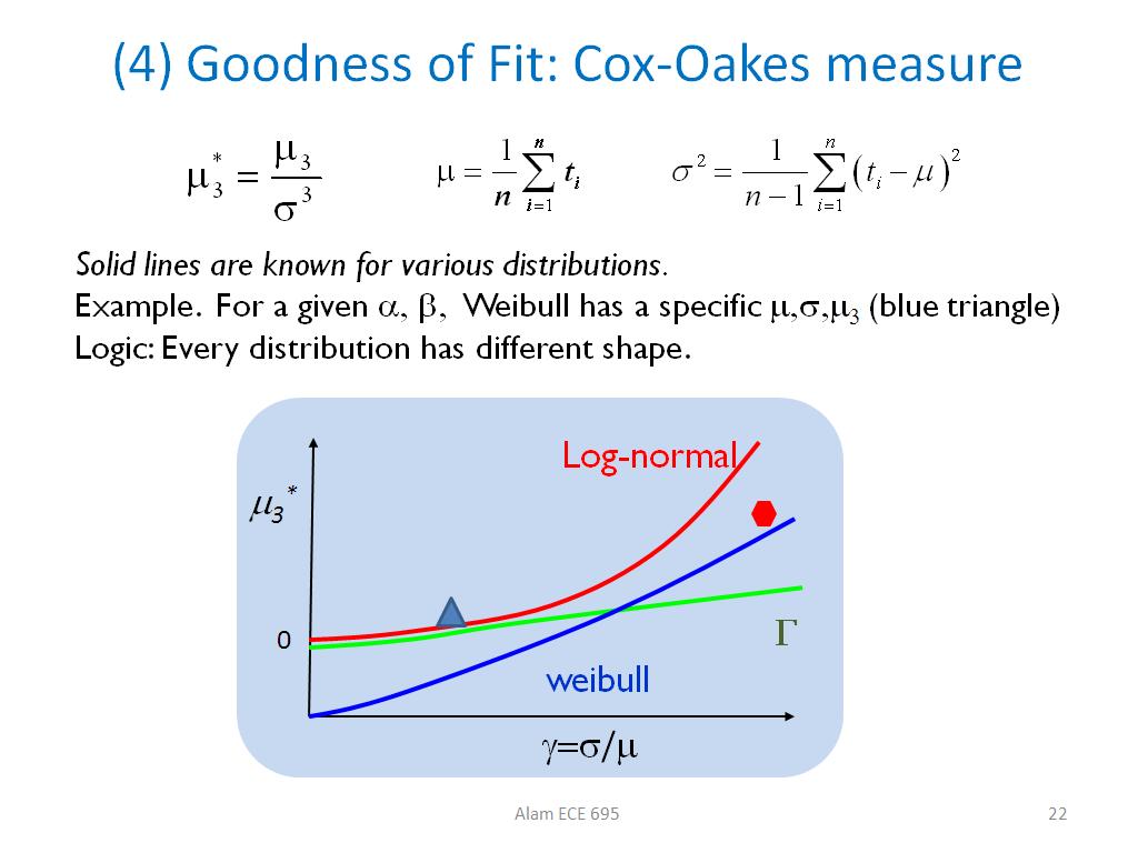 (4) Goodness of Fit: Cox-Oakes measure