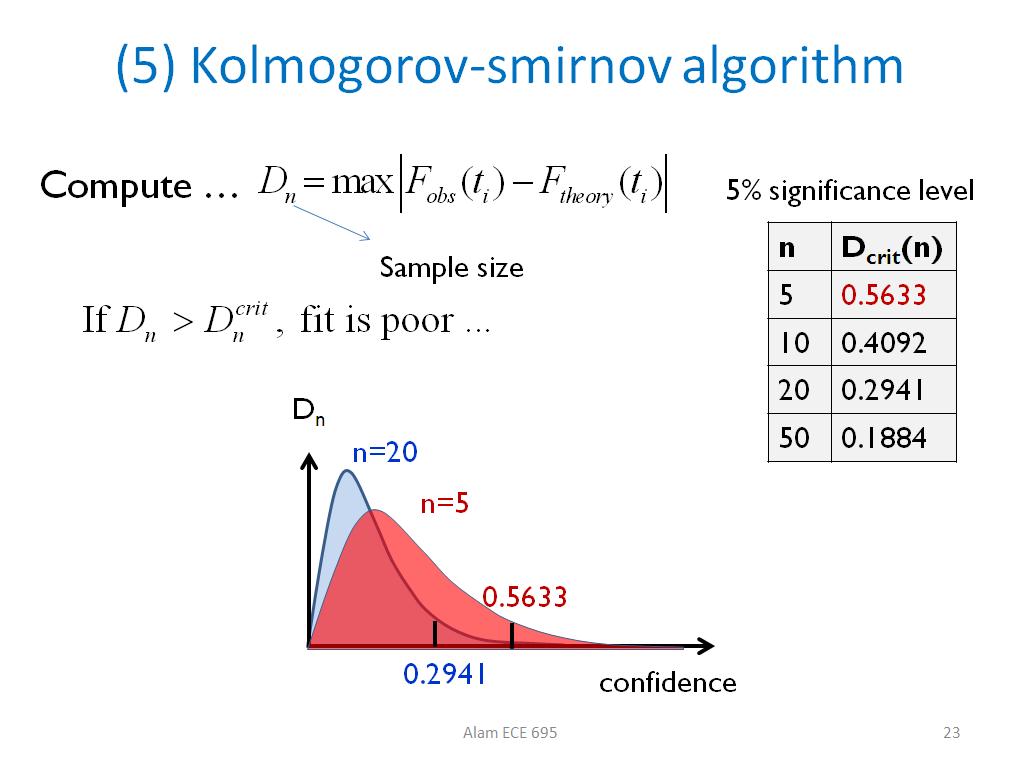(5) Kolmogorov-smirnov algorithm