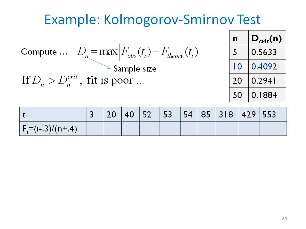 Example: Kolmogorov-Smirnov Test
