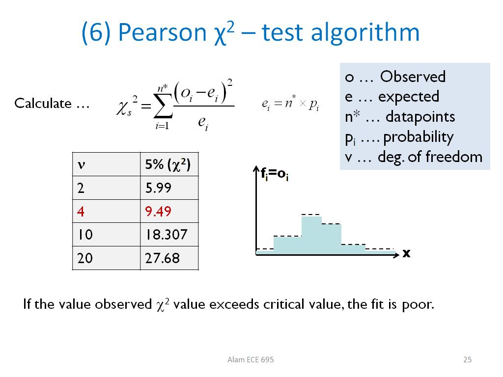 (6) Pearson χ2 – test algorithm