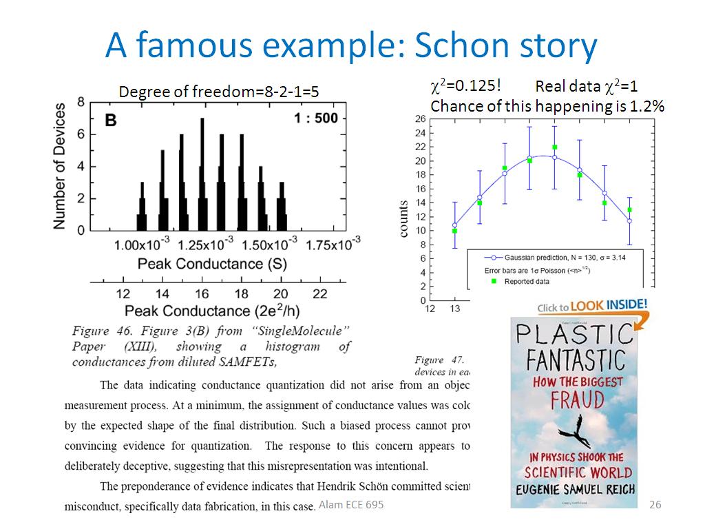 A famous example: Schon story