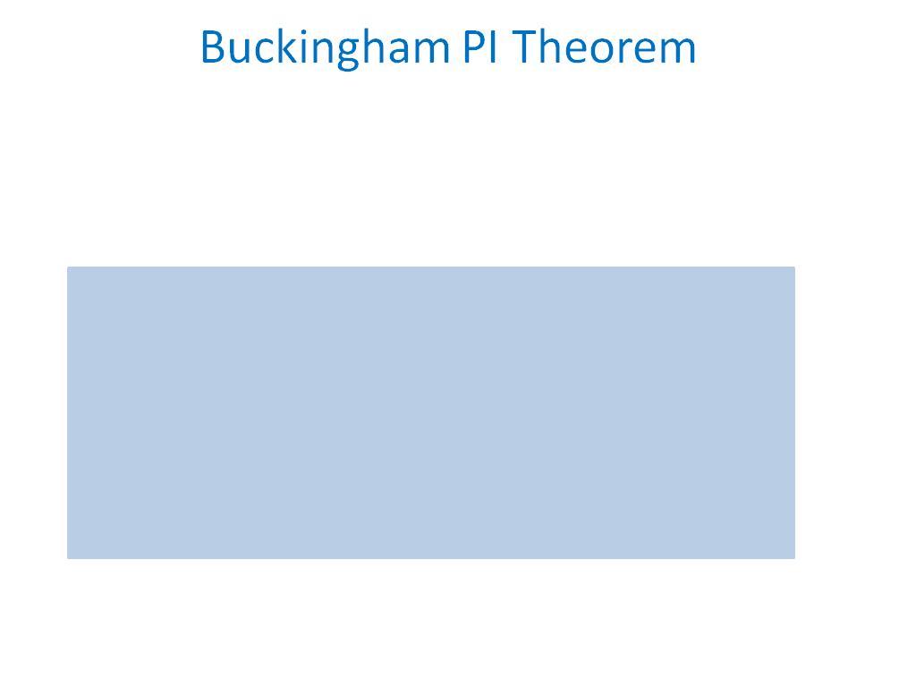 Buckingham PI Theorem