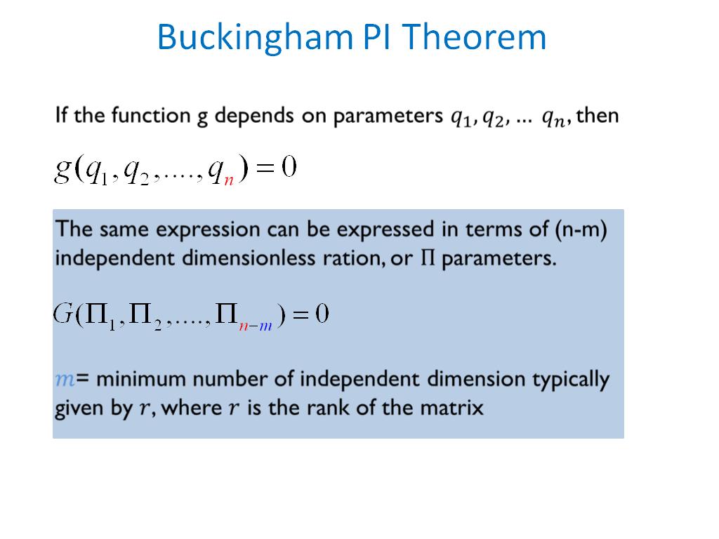 Buckingham PI Theorem