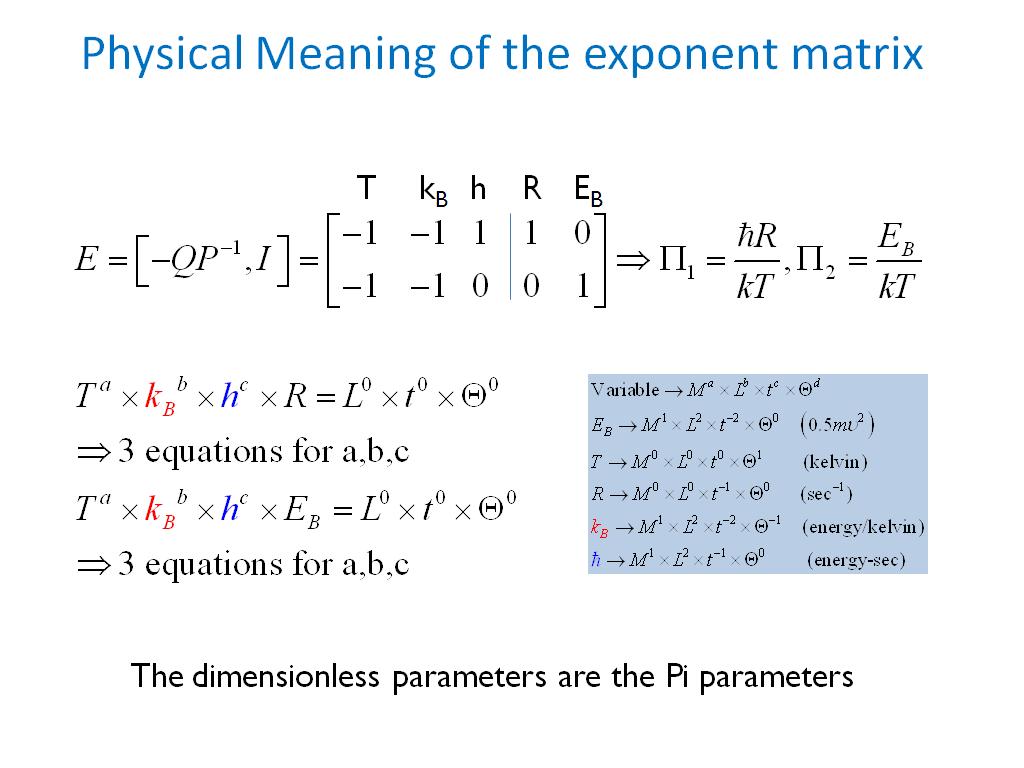 Physical Meaning of the exponent matrix
