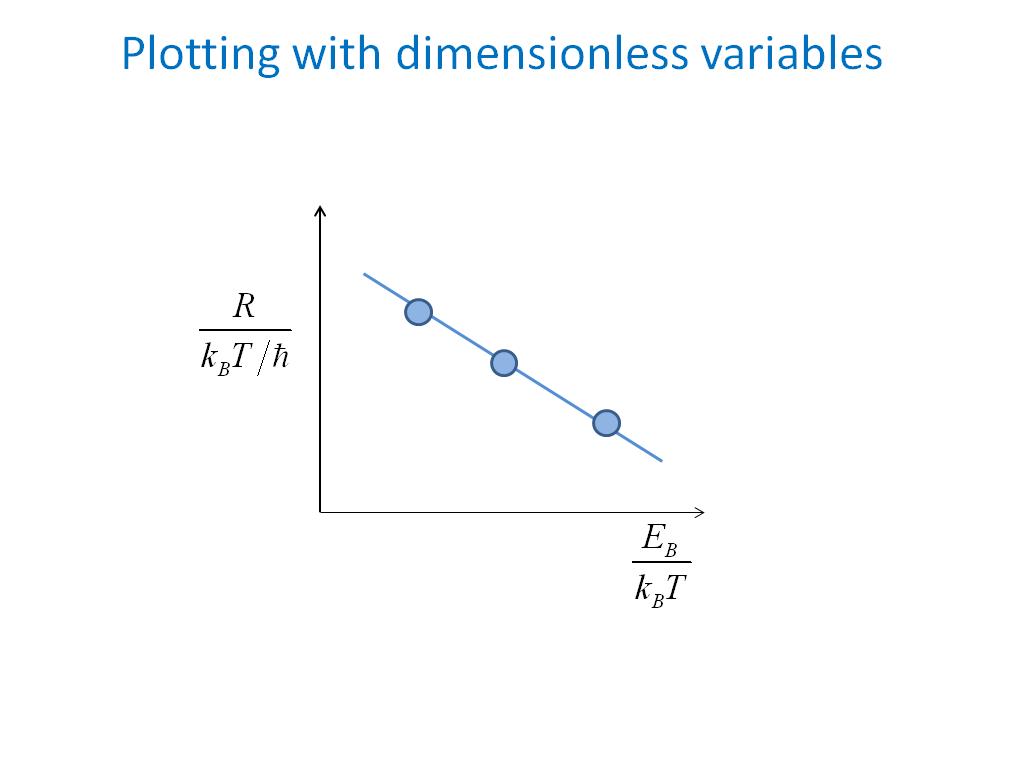 Plotting with dimensionless variables