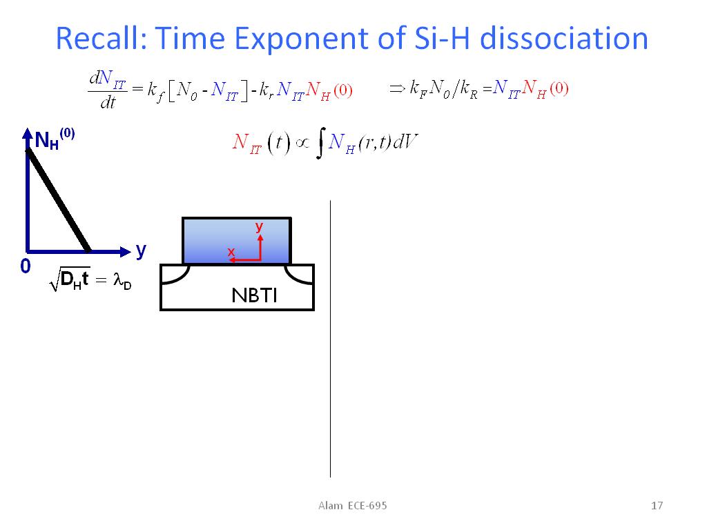 Recall: Time Exponent of Si-H dissociation